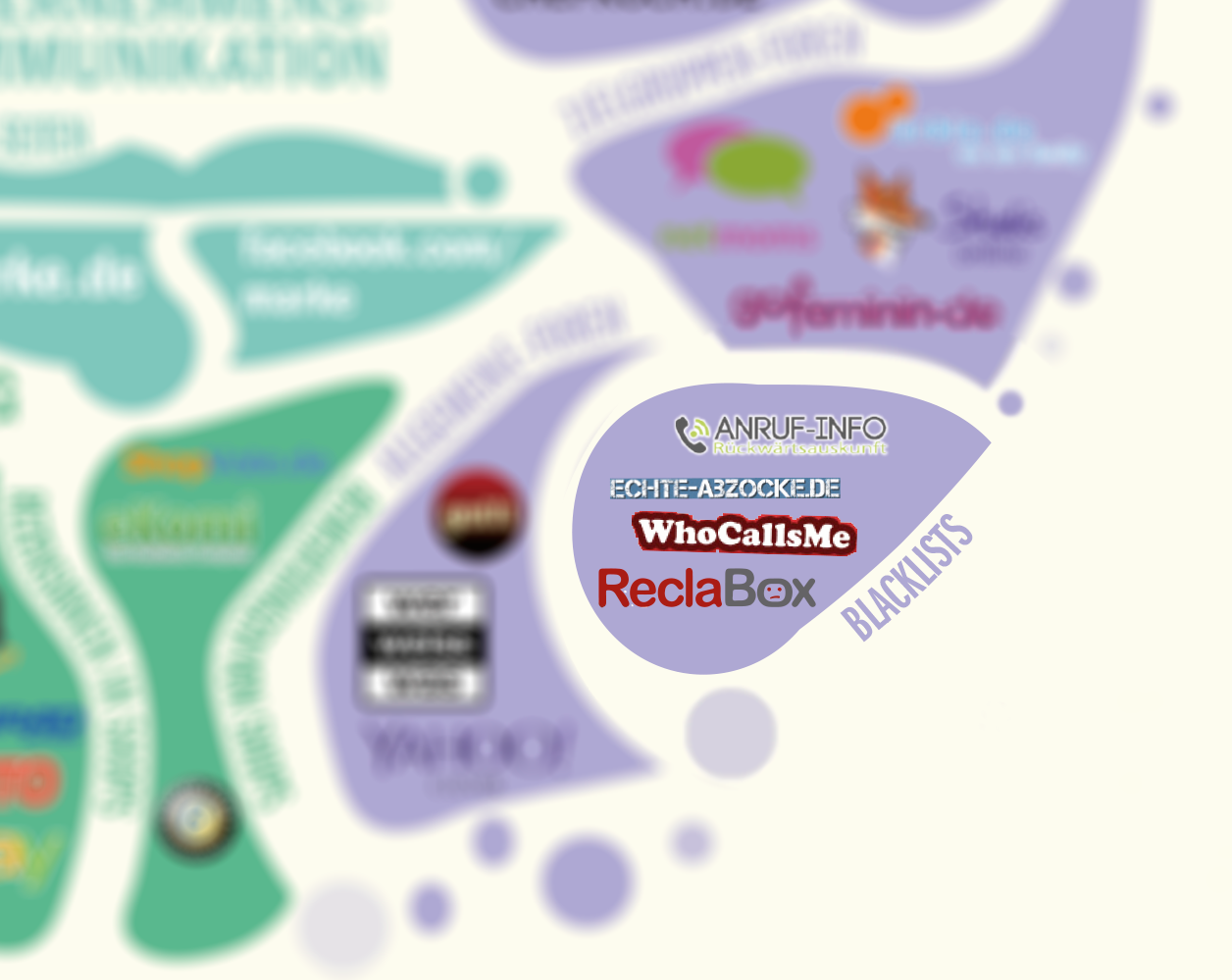 ReclaBox = Blacklist?
